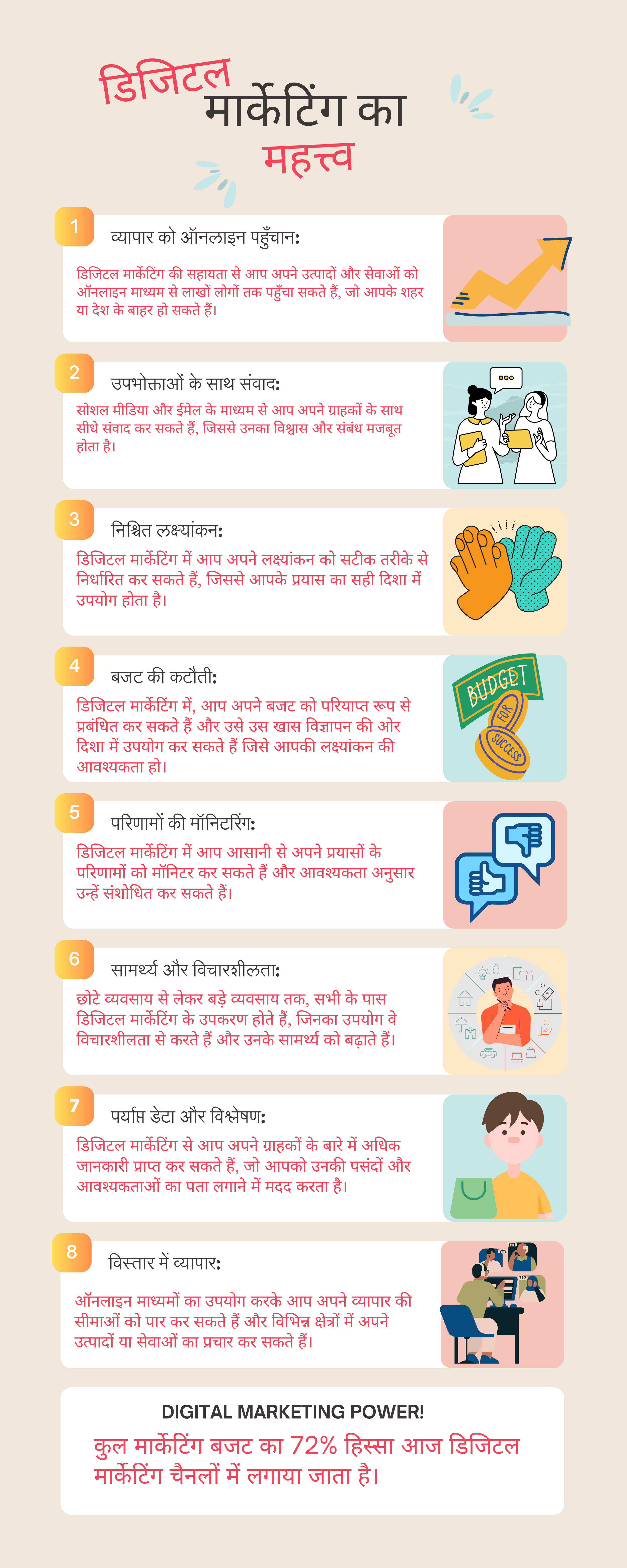 डिजिटल मार्केटिंग का महत्त्व importance of digital marketing in hindi