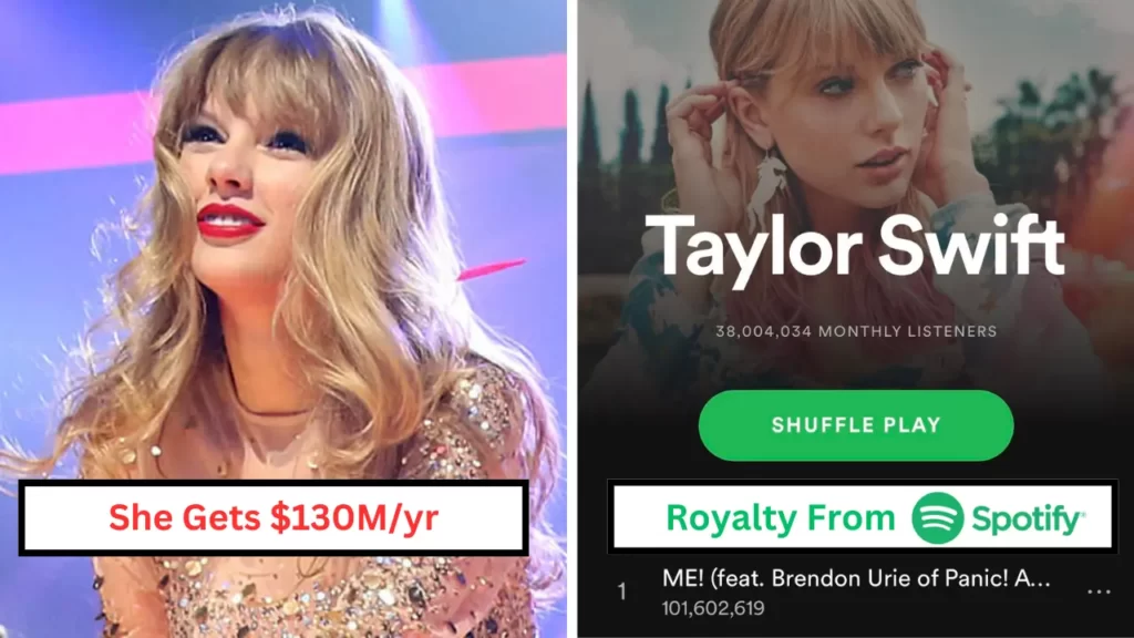 Taylor Swift Charges Royalty Fee from Spotify