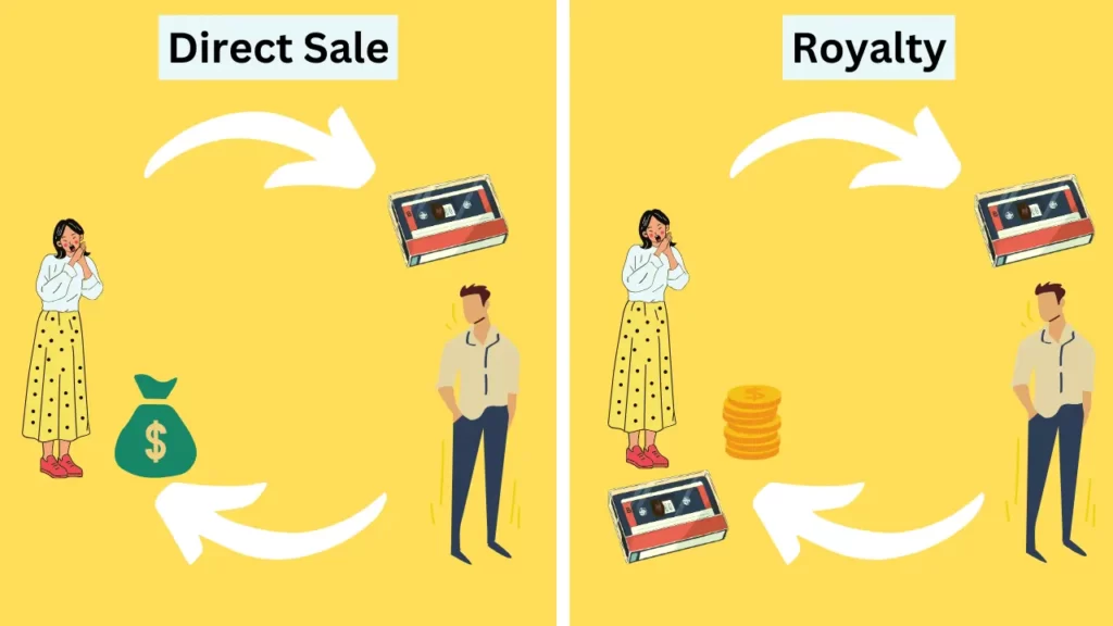 Royalty-Meaning-in-Business-Explained-With-Illustration-Example