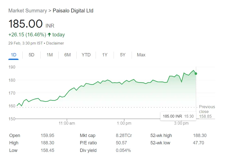 Paisalo-Digital-Surges-18.58-on-Rs-200-Crore-IREDA-Boost-for-E-Mobility-Ventures