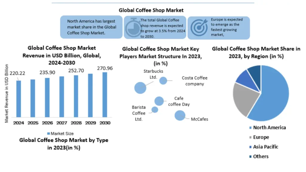 Coffee-Shop-Business-Plan-Market-Analysis