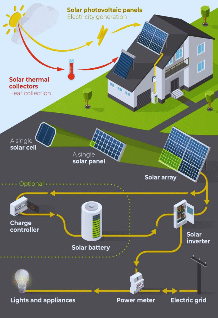 Solar-Panel-Parts-Diagram